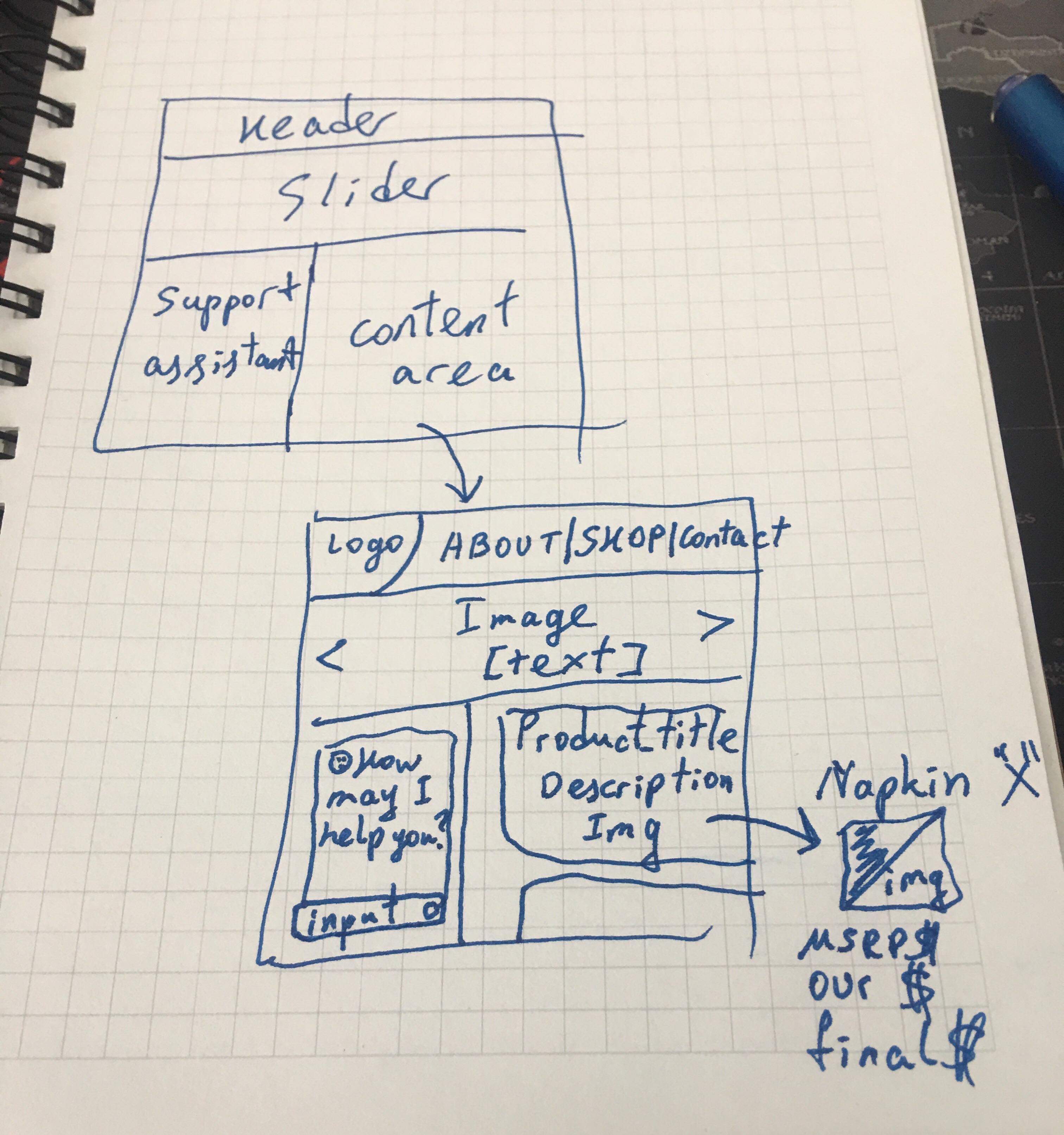 Photo of a real-world sketch of project wireframes on a paper