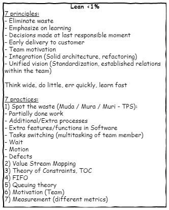 Lean project management methodology principles and practices