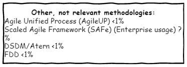 AgileUp, SAFe, DSDM, and Atern project management legacy methodologies