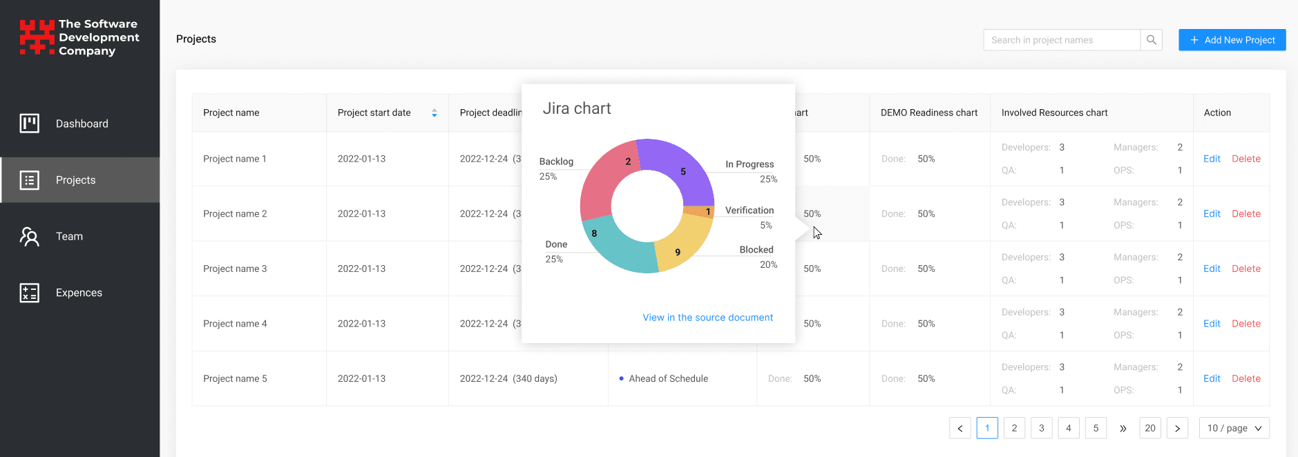 SDC Cockpit project screenshot (Admin Panel for company)