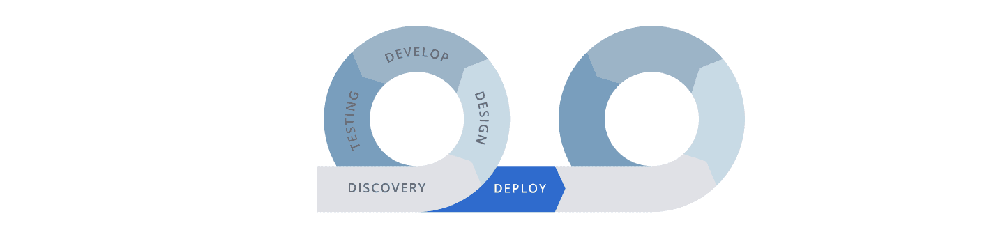 Цикл разработки дизайна