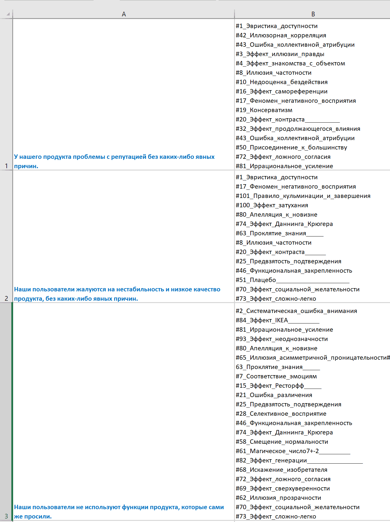 Step 3 - Questions matching complete