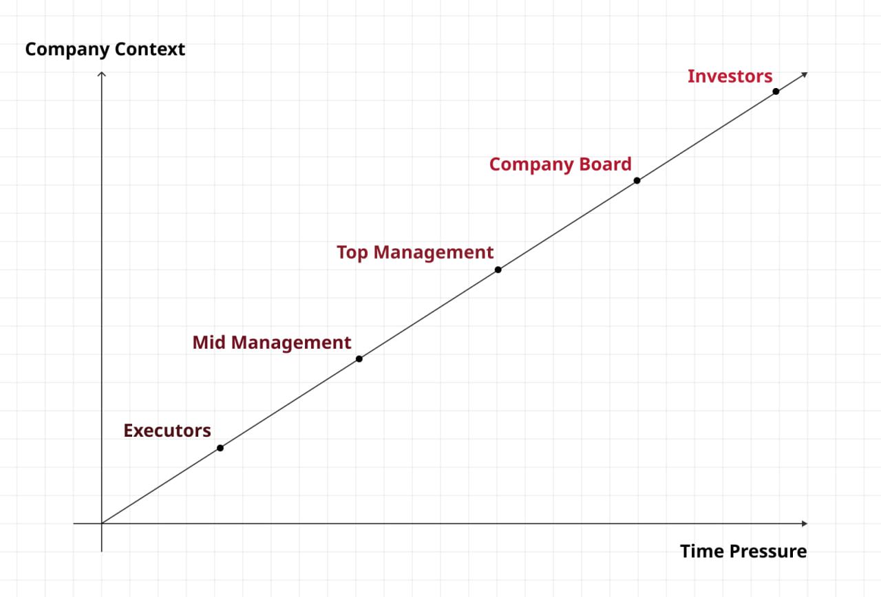 context vs time.jpg