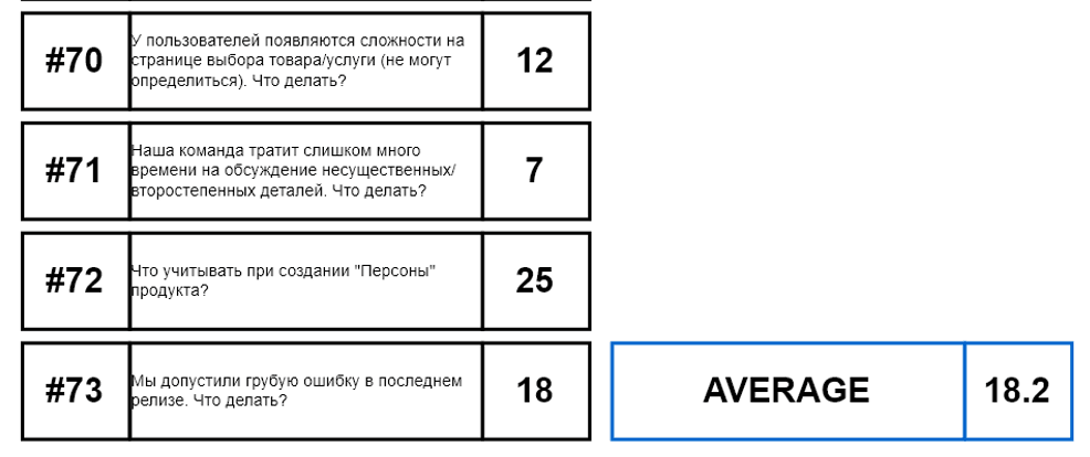 Counted average biases per question - 18.2